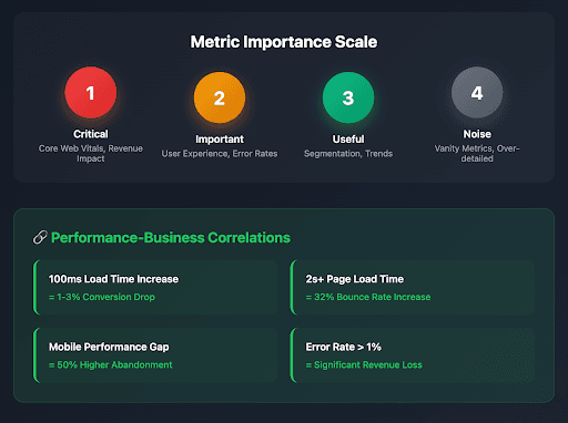 metric importance Scale