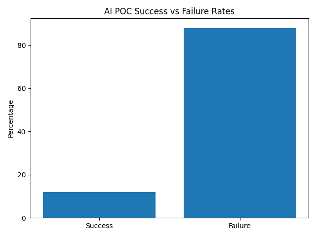 mlops best practices