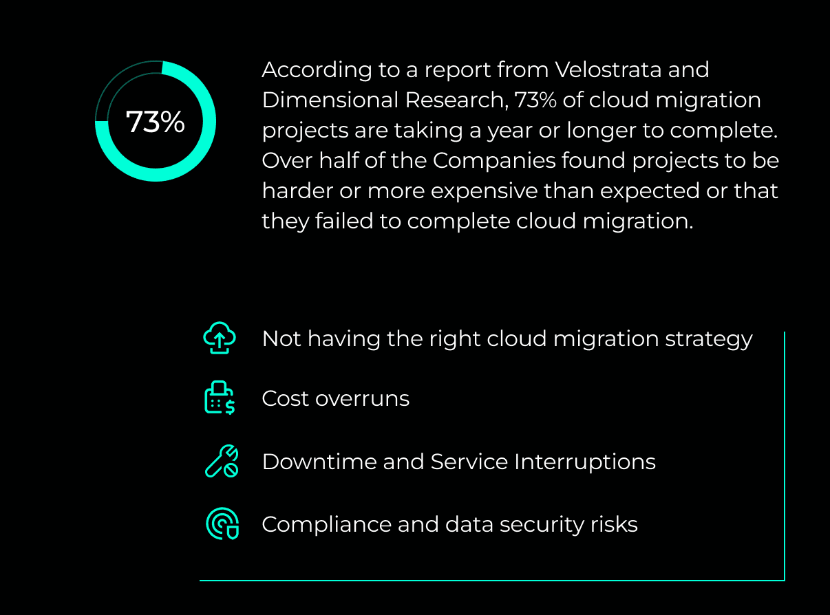 Infographics highlighting common risks and mitigation strategies