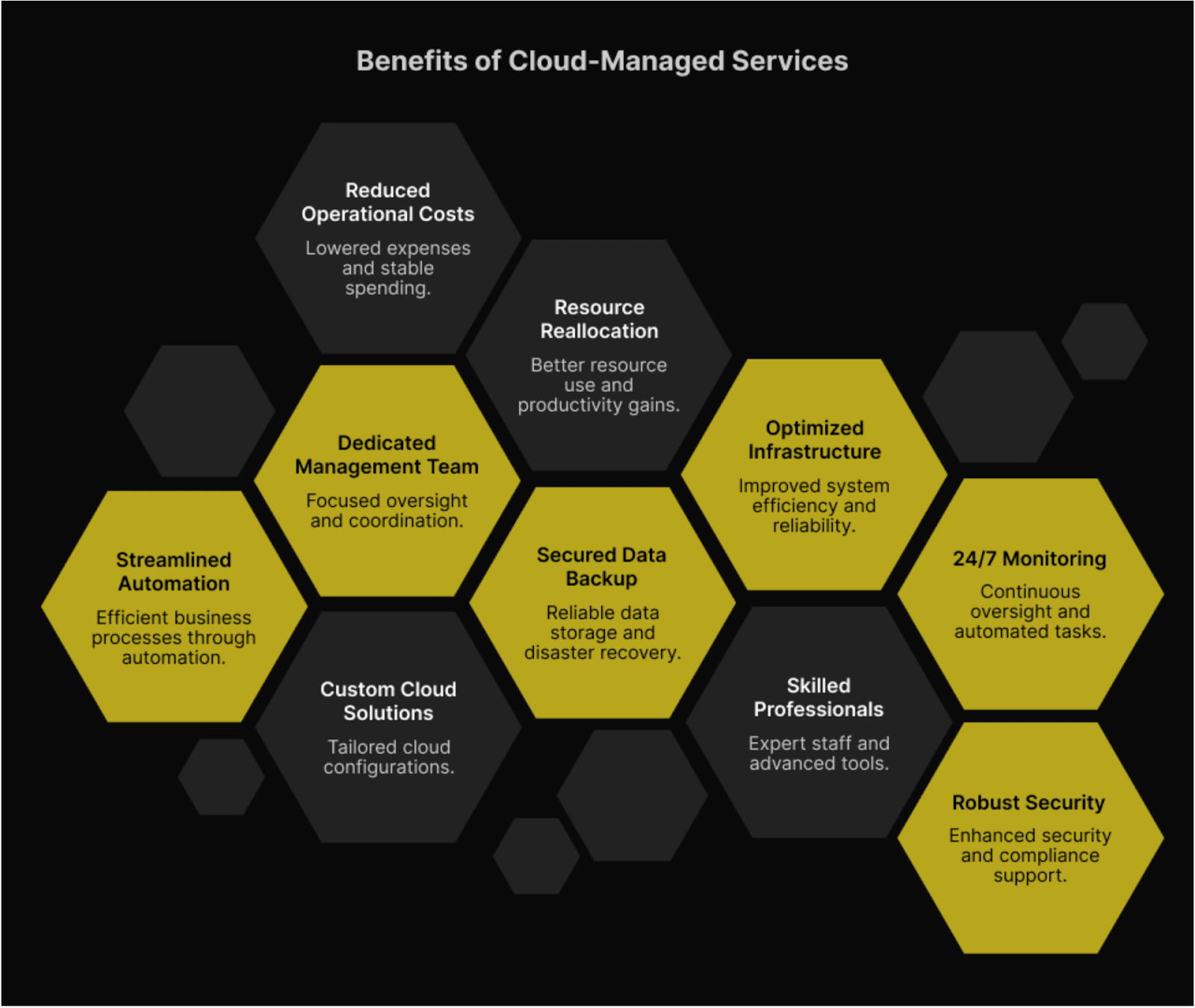 Infographics highlighting key features and advantages of Cloud Managed IT Services